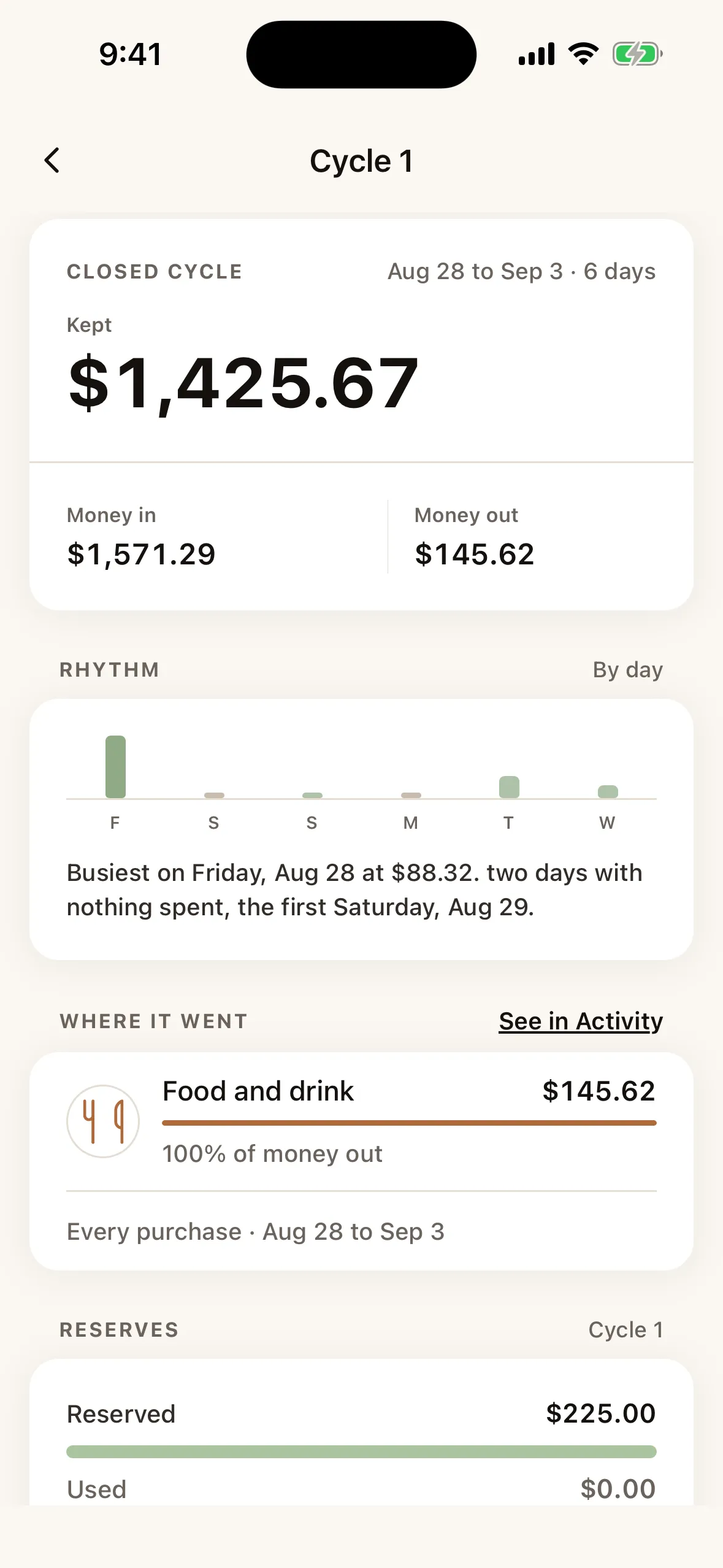 See how each cycle went